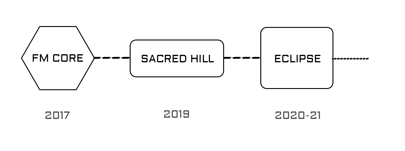 Timeline of chapter evolution in False Mirror